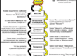 Интеграция логических уровней. Техника НЛП.